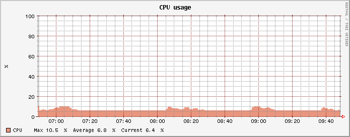 cpu-3h.png
