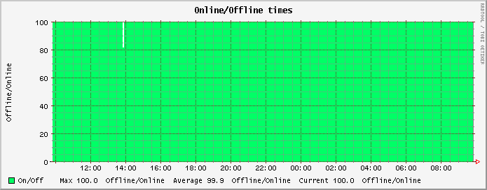 on_offline-day.png