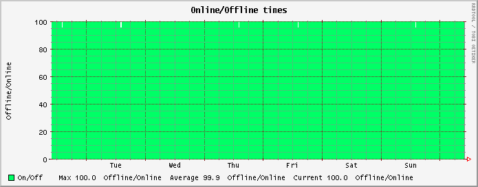 on_offline-week.png