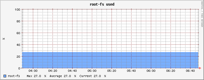 root_fs-3h.png